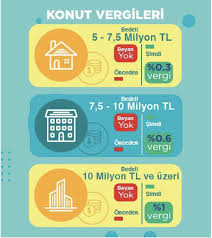 Değerli Konut Vergisi Uygulaması Başlıyor!